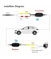 2.4G Wireless Color Video Transmitter Receiver Kit for Car DVD Monitor Rear View Camera Reverse Backup