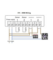 ΔΙΠΛΟ ΘΕΡΜΟΜΕΤΡΟ PANEL METER ΜΕ ΕΞΟΔΟ ΡΕΛΕ -50 to 70C, STC-3008,  110V-220V