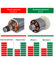 STATUS CBL16-2Li Безчеткова акумулаторна бормашина - винтоверт